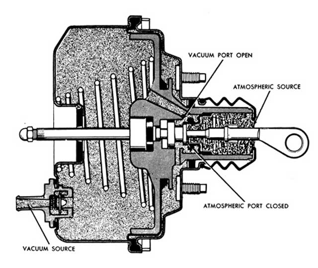 Weird brake problem - 525 E34